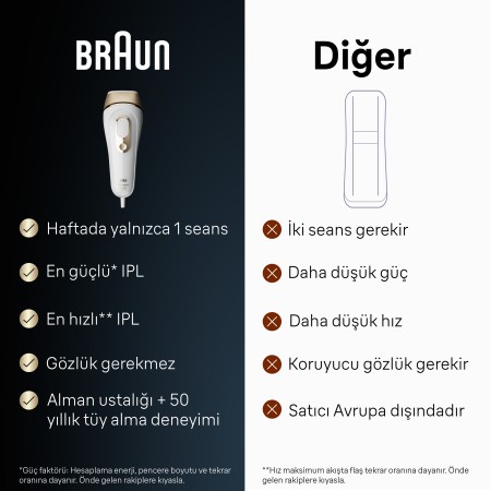 Braun IPL Silk·expert Pro 5, Evde Tüy Alma, Çanta, Venus Tıraş Makinesi, 4 Başlık ile, PL5382 - Thumbnail