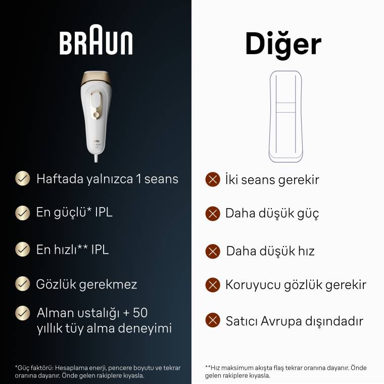 Braun IPL Silk·expert Pro 5, Evde Tüy Alma, Çanta, Venus Tıraş Makinesi, 4 Başlık ile, PL5382 - 6