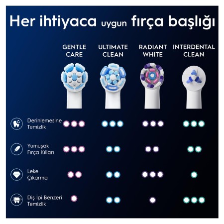 Oral-B iO Gentle Care Beyaz Diş Fırçası Yedek Başlığı 2 Adet - Thumbnail