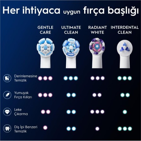 Oral-B iO Gentle Care Beyaz Diş Fırçası Yedek Başlığı 4 Adet - Thumbnail