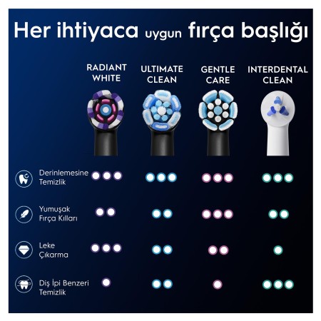 Oral-B iO Radiant White Beyaz Diş Fırçası Yedek Başlığı 4 Adet - Thumbnail