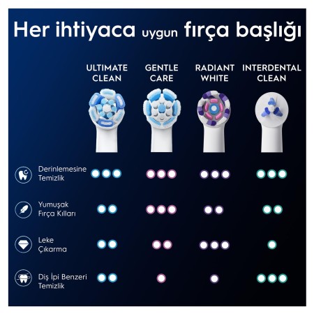 Oral-B iO Ultimate Clean Beyaz Diş Fırçası Yedek Başlığı 2 Adet - Thumbnail
