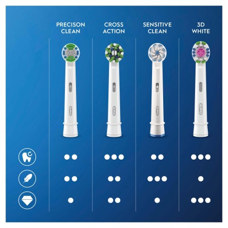 Oral-B Cross Action Clean Maximiser 6’lı Diş Fırçası Yedek Başlığı EB50 - Thumbnail