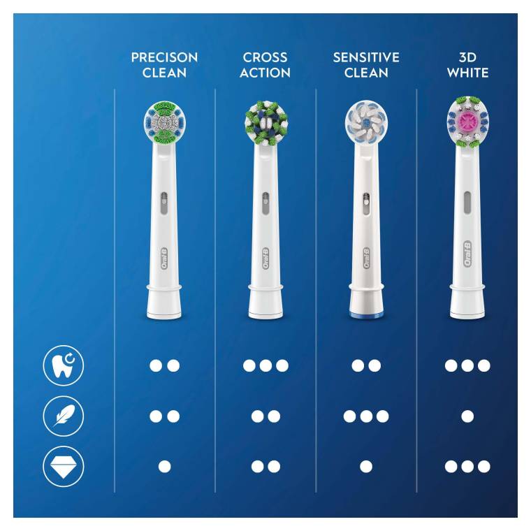 Oral-B Cross Action Clean Maximiser 6’lı Diş Fırçası Yedek Başlığı EB50 - 5